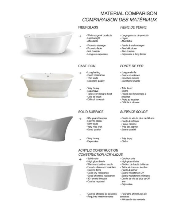 Bain Signature Lily 67 White Matte Freestanding Bathtub BT-218-67-WM - Image 10