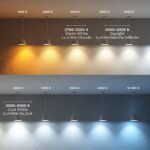 Renwil E26 A19 White 9W LED Bulbs, 3-Pack LB032-3 - official product view 2